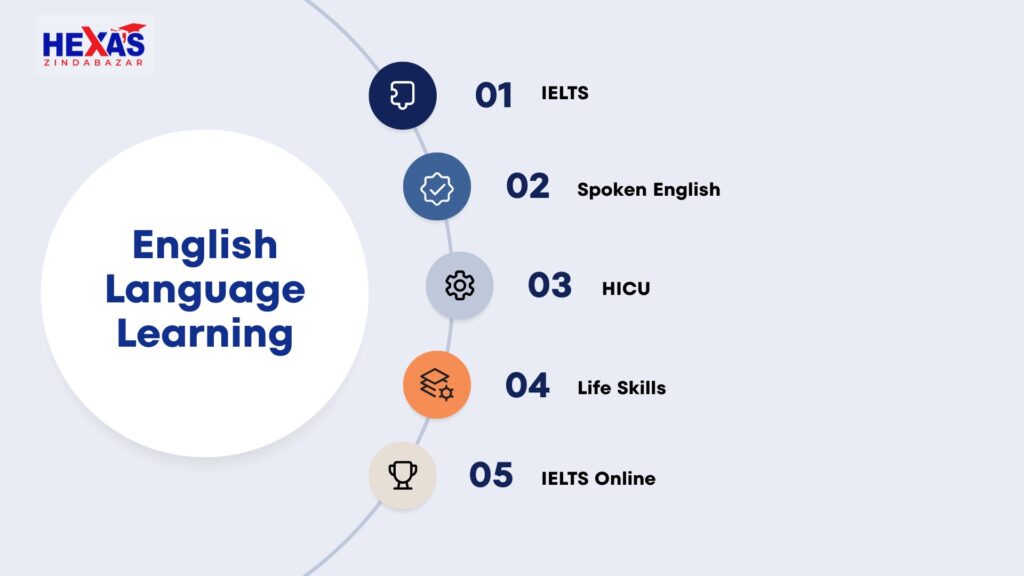 Why You Should Never Skip a Mock Test (Especially in Sylhet)